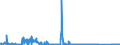 KN 70080089 /Exporte /Einheit = Preise (Euro/Bes. Maßeinheiten) /Partnerland: Polen /Meldeland: Eur27_2020 /70080089:Isolierverglasungen, Doppelschichtig mit Zwischenlage aus Glasfasern, Drei- und Mehrschichtig (Ausg. in der Masse Gefärbt, Undurchsichtig, überfangen Oder mit Absorbierender Oder Reflektierender Schicht)