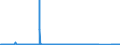 KN 70080089 /Exporte /Einheit = Preise (Euro/Bes. Maßeinheiten) /Partnerland: Slowakei /Meldeland: Eur27_2020 /70080089:Isolierverglasungen, Doppelschichtig mit Zwischenlage aus Glasfasern, Drei- und Mehrschichtig (Ausg. in der Masse Gefärbt, Undurchsichtig, überfangen Oder mit Absorbierender Oder Reflektierender Schicht)