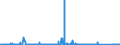 KN 70080089 /Exporte /Einheit = Preise (Euro/Bes. Maßeinheiten) /Partnerland: Ungarn /Meldeland: Eur27_2020 /70080089:Isolierverglasungen, Doppelschichtig mit Zwischenlage aus Glasfasern, Drei- und Mehrschichtig (Ausg. in der Masse Gefärbt, Undurchsichtig, überfangen Oder mit Absorbierender Oder Reflektierender Schicht)