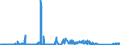 KN 70080089 /Exporte /Einheit = Preise (Euro/Bes. Maßeinheiten) /Partnerland: Rumaenien /Meldeland: Eur27_2020 /70080089:Isolierverglasungen, Doppelschichtig mit Zwischenlage aus Glasfasern, Drei- und Mehrschichtig (Ausg. in der Masse Gefärbt, Undurchsichtig, überfangen Oder mit Absorbierender Oder Reflektierender Schicht)