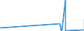 KN 70080089 /Exporte /Einheit = Preise (Euro/Bes. Maßeinheiten) /Partnerland: Usbekistan /Meldeland: Eur27_2020 /70080089:Isolierverglasungen, Doppelschichtig mit Zwischenlage aus Glasfasern, Drei- und Mehrschichtig (Ausg. in der Masse Gefärbt, Undurchsichtig, überfangen Oder mit Absorbierender Oder Reflektierender Schicht)