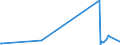 KN 70080089 /Exporte /Einheit = Preise (Euro/Bes. Maßeinheiten) /Partnerland: Kirgistan /Meldeland: Eur27_2020 /70080089:Isolierverglasungen, Doppelschichtig mit Zwischenlage aus Glasfasern, Drei- und Mehrschichtig (Ausg. in der Masse Gefärbt, Undurchsichtig, überfangen Oder mit Absorbierender Oder Reflektierender Schicht)