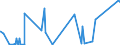 KN 70080089 /Exporte /Einheit = Preise (Euro/Bes. Maßeinheiten) /Partnerland: Mali /Meldeland: Eur27_2020 /70080089:Isolierverglasungen, Doppelschichtig mit Zwischenlage aus Glasfasern, Drei- und Mehrschichtig (Ausg. in der Masse Gefärbt, Undurchsichtig, überfangen Oder mit Absorbierender Oder Reflektierender Schicht)