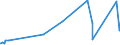 KN 70080089 /Exporte /Einheit = Preise (Euro/Bes. Maßeinheiten) /Partnerland: Guinea-biss. /Meldeland: Eur27_2020 /70080089:Isolierverglasungen, Doppelschichtig mit Zwischenlage aus Glasfasern, Drei- und Mehrschichtig (Ausg. in der Masse Gefärbt, Undurchsichtig, überfangen Oder mit Absorbierender Oder Reflektierender Schicht)