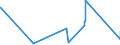 KN 70080089 /Exporte /Einheit = Preise (Euro/Bes. Maßeinheiten) /Partnerland: Guinea /Meldeland: Eur27_2020 /70080089:Isolierverglasungen, Doppelschichtig mit Zwischenlage aus Glasfasern, Drei- und Mehrschichtig (Ausg. in der Masse Gefärbt, Undurchsichtig, überfangen Oder mit Absorbierender Oder Reflektierender Schicht)