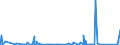 KN 70080089 /Exporte /Einheit = Preise (Euro/Bes. Maßeinheiten) /Partnerland: Elfenbeink. /Meldeland: Eur27_2020 /70080089:Isolierverglasungen, Doppelschichtig mit Zwischenlage aus Glasfasern, Drei- und Mehrschichtig (Ausg. in der Masse Gefärbt, Undurchsichtig, überfangen Oder mit Absorbierender Oder Reflektierender Schicht)