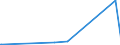 KN 70080089 /Exporte /Einheit = Preise (Euro/Bes. Maßeinheiten) /Partnerland: Zentralaf.republik /Meldeland: Europäische Union /70080089:Isolierverglasungen, Doppelschichtig mit Zwischenlage aus Glasfasern, Drei- und Mehrschichtig (Ausg. in der Masse Gefärbt, Undurchsichtig, überfangen Oder mit Absorbierender Oder Reflektierender Schicht)