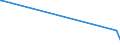 KN 70080089 /Exporte /Einheit = Preise (Euro/Bes. Maßeinheiten) /Partnerland: Ruanda /Meldeland: Eur27_2020 /70080089:Isolierverglasungen, Doppelschichtig mit Zwischenlage aus Glasfasern, Drei- und Mehrschichtig (Ausg. in der Masse Gefärbt, Undurchsichtig, überfangen Oder mit Absorbierender Oder Reflektierender Schicht)