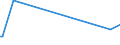 KN 70080089 /Exporte /Einheit = Preise (Euro/Bes. Maßeinheiten) /Partnerland: Burundi /Meldeland: Eur15 /70080089:Isolierverglasungen, Doppelschichtig mit Zwischenlage aus Glasfasern, Drei- und Mehrschichtig (Ausg. in der Masse Gefärbt, Undurchsichtig, überfangen Oder mit Absorbierender Oder Reflektierender Schicht)