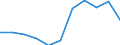 KN 7009 /Exporte /Einheit = Preise (Euro/Tonne) /Partnerland: Belgien/Luxemburg /Meldeland: Eur27 /7009:Spiegel aus Glas, Auch Gerahmt, Einschl. Rückspiegel (Ausg. Optische Spiegel, Optisch Bearbeitet Sowie Spiegel, > 100 Jahre Alt)