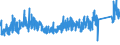 KN 7009 /Exporte /Einheit = Preise (Euro/Tonne) /Partnerland: Oesterreich /Meldeland: Eur27_2020 /7009:Spiegel aus Glas, Auch Gerahmt, Einschl. Rückspiegel (Ausg. Optische Spiegel, Optisch Bearbeitet Sowie Spiegel, > 100 Jahre Alt)