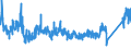 KN 7009 /Exporte /Einheit = Preise (Euro/Tonne) /Partnerland: Ungarn /Meldeland: Eur27_2020 /7009:Spiegel aus Glas, Auch Gerahmt, Einschl. Rückspiegel (Ausg. Optische Spiegel, Optisch Bearbeitet Sowie Spiegel, > 100 Jahre Alt)