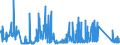 KN 7009 /Exporte /Einheit = Preise (Euro/Tonne) /Partnerland: Moldau /Meldeland: Eur27_2020 /7009:Spiegel aus Glas, Auch Gerahmt, Einschl. Rückspiegel (Ausg. Optische Spiegel, Optisch Bearbeitet Sowie Spiegel, > 100 Jahre Alt)