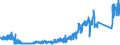 KN 7009 /Exporte /Einheit = Preise (Euro/Tonne) /Partnerland: Russland /Meldeland: Eur27_2020 /7009:Spiegel aus Glas, Auch Gerahmt, Einschl. Rückspiegel (Ausg. Optische Spiegel, Optisch Bearbeitet Sowie Spiegel, > 100 Jahre Alt)