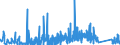 KN 7009 /Exporte /Einheit = Preise (Euro/Tonne) /Partnerland: Aserbaidschan /Meldeland: Eur27_2020 /7009:Spiegel aus Glas, Auch Gerahmt, Einschl. Rückspiegel (Ausg. Optische Spiegel, Optisch Bearbeitet Sowie Spiegel, > 100 Jahre Alt)