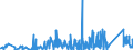 KN 7009 /Exporte /Einheit = Preise (Euro/Tonne) /Partnerland: Usbekistan /Meldeland: Eur27_2020 /7009:Spiegel aus Glas, Auch Gerahmt, Einschl. Rückspiegel (Ausg. Optische Spiegel, Optisch Bearbeitet Sowie Spiegel, > 100 Jahre Alt)