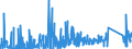 KN 7009 /Exporte /Einheit = Preise (Euro/Tonne) /Partnerland: Algerien /Meldeland: Eur27_2020 /7009:Spiegel aus Glas, Auch Gerahmt, Einschl. Rückspiegel (Ausg. Optische Spiegel, Optisch Bearbeitet Sowie Spiegel, > 100 Jahre Alt)