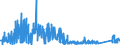 KN 7009 /Exporte /Einheit = Preise (Euro/Tonne) /Partnerland: Aegypten /Meldeland: Eur27_2020 /7009:Spiegel aus Glas, Auch Gerahmt, Einschl. Rückspiegel (Ausg. Optische Spiegel, Optisch Bearbeitet Sowie Spiegel, > 100 Jahre Alt)