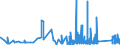 KN 7009 /Exporte /Einheit = Preise (Euro/Tonne) /Partnerland: Mauretanien /Meldeland: Eur27_2020 /7009:Spiegel aus Glas, Auch Gerahmt, Einschl. Rückspiegel (Ausg. Optische Spiegel, Optisch Bearbeitet Sowie Spiegel, > 100 Jahre Alt)