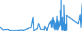 KN 7009 /Exporte /Einheit = Preise (Euro/Tonne) /Partnerland: Niger /Meldeland: Eur27_2020 /7009:Spiegel aus Glas, Auch Gerahmt, Einschl. Rückspiegel (Ausg. Optische Spiegel, Optisch Bearbeitet Sowie Spiegel, > 100 Jahre Alt)