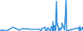 KN 7009 /Exporte /Einheit = Preise (Euro/Tonne) /Partnerland: Tschad /Meldeland: Eur27_2020 /7009:Spiegel aus Glas, Auch Gerahmt, Einschl. Rückspiegel (Ausg. Optische Spiegel, Optisch Bearbeitet Sowie Spiegel, > 100 Jahre Alt)