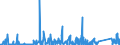 KN 7009 /Exporte /Einheit = Preise (Euro/Tonne) /Partnerland: Senegal /Meldeland: Eur27_2020 /7009:Spiegel aus Glas, Auch Gerahmt, Einschl. Rückspiegel (Ausg. Optische Spiegel, Optisch Bearbeitet Sowie Spiegel, > 100 Jahre Alt)