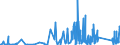 KN 7009 /Exporte /Einheit = Preise (Euro/Tonne) /Partnerland: Guinea /Meldeland: Eur27_2020 /7009:Spiegel aus Glas, Auch Gerahmt, Einschl. Rückspiegel (Ausg. Optische Spiegel, Optisch Bearbeitet Sowie Spiegel, > 100 Jahre Alt)