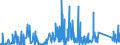 KN 7009 /Exporte /Einheit = Preise (Euro/Tonne) /Partnerland: Ghana /Meldeland: Eur27_2020 /7009:Spiegel aus Glas, Auch Gerahmt, Einschl. Rückspiegel (Ausg. Optische Spiegel, Optisch Bearbeitet Sowie Spiegel, > 100 Jahre Alt)