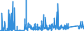 KN 7009 /Exporte /Einheit = Preise (Euro/Tonne) /Partnerland: Nigeria /Meldeland: Eur27_2020 /7009:Spiegel aus Glas, Auch Gerahmt, Einschl. Rückspiegel (Ausg. Optische Spiegel, Optisch Bearbeitet Sowie Spiegel, > 100 Jahre Alt)