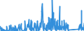 KN 7009 /Exporte /Einheit = Preise (Euro/Tonne) /Partnerland: Kamerun /Meldeland: Eur27_2020 /7009:Spiegel aus Glas, Auch Gerahmt, Einschl. Rückspiegel (Ausg. Optische Spiegel, Optisch Bearbeitet Sowie Spiegel, > 100 Jahre Alt)