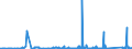 KN 70109045 /Exporte /Einheit = Preise (Euro/Bes. Maßeinheiten) /Partnerland: Georgien /Meldeland: Eur27_2020 /70109045:Flaschen aus Ungefärbtem Glas, zu Kommerziellen Transport- Oder Verpackungszwecken bei Nahrungsmitteln und Getränken, mit Einem Nenninhalt von 0,15 l bis 0,33 L