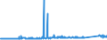 KN 70109045 /Exporte /Einheit = Preise (Euro/Bes. Maßeinheiten) /Partnerland: Ehem.jug.rep.mazed /Meldeland: Eur27_2020 /70109045:Flaschen aus Ungefärbtem Glas, zu Kommerziellen Transport- Oder Verpackungszwecken bei Nahrungsmitteln und Getränken, mit Einem Nenninhalt von 0,15 l bis 0,33 L