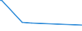 KN 70109057 /Exporte /Einheit = Preise (Euro/Bes. Maßeinheiten) /Partnerland: Togo /Meldeland: Eur15 /70109057:Flaschen aus Gefärbtem Glas, zu Kommerziellen Transport- Oder Verpackungszwecken bei Nahrungsmitteln und Getränken, mit Einem Nenninhalt von < 0,15 L