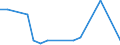 KN 70109121 /Exporte /Einheit = Preise (Euro/Bes. Maßeinheiten) /Partnerland: Rumaenien /Meldeland: Europäische Union /70109121:Flaschen aus Ungefarbtem Glas, zu Kommerziellen Transport- Oder Verpackungszwecken bei Nahrungsmitteln und Getranken, mit Einem Nenninhalt von > 1 L