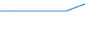 KN 70109121 /Exporte /Einheit = Preise (Euro/Bes. Maßeinheiten) /Partnerland: Sudan /Meldeland: Europäische Union /70109121:Flaschen aus Ungefarbtem Glas, zu Kommerziellen Transport- Oder Verpackungszwecken bei Nahrungsmitteln und Getranken, mit Einem Nenninhalt von > 1 L