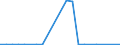 KN 70109121 /Exporte /Einheit = Preise (Euro/Bes. Maßeinheiten) /Partnerland: Dominikan.r. /Meldeland: Europäische Union /70109121:Flaschen aus Ungefarbtem Glas, zu Kommerziellen Transport- Oder Verpackungszwecken bei Nahrungsmitteln und Getranken, mit Einem Nenninhalt von > 1 L