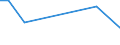 KN 70109190 /Exporte /Einheit = Preise (Euro/Bes. Maßeinheiten) /Partnerland: Estland /Meldeland: Europäische Union /70109190:Flaschen, Glasballons, Korbflaschen, Flakons, Kruge Topfe, Rohrchen und Andere Behaltnisse aus Glas, zu Kommerziellen Transport- Oder Verpackungszwecken, mit Einem Nenninhalt von > 1 l (Ausg. fur Nahrungsmittel und Getranke, Ampullen Sowie Glaskolben fur Behaltnisse, mit Vakuumisolierung, Parfumzerstauber und Flaschen, Flakons Usw., fur Zerstauber)