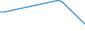 KN 70109190 /Exporte /Einheit = Preise (Euro/Bes. Maßeinheiten) /Partnerland: Kolumbien /Meldeland: Europäische Union /70109190:Flaschen, Glasballons, Korbflaschen, Flakons, Kruge Topfe, Rohrchen und Andere Behaltnisse aus Glas, zu Kommerziellen Transport- Oder Verpackungszwecken, mit Einem Nenninhalt von > 1 l (Ausg. fur Nahrungsmittel und Getranke, Ampullen Sowie Glaskolben fur Behaltnisse, mit Vakuumisolierung, Parfumzerstauber und Flaschen, Flakons Usw., fur Zerstauber)