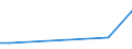 KN 70109210 /Exporte /Einheit = Preise (Euro/Bes. Maßeinheiten) /Partnerland: Slowenien /Meldeland: Europäische Union /70109210:Haushaltskonservenglaser mit Einem Nenninhalt von > 0,33 l bis 1 L