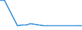 KN 70109210 /Exporte /Einheit = Preise (Euro/Bes. Maßeinheiten) /Partnerland: Argentinien /Meldeland: Europäische Union /70109210:Haushaltskonservenglaser mit Einem Nenninhalt von > 0,33 l bis 1 L