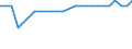 KN 70109229 /Exporte /Einheit = Preise (Euro/Bes. Maßeinheiten) /Partnerland: Albanien /Meldeland: Europäische Union /70109229:Flaschen aus Gefarbtem Glas, zu Kommerziellen Transport- Oder Verpackungszwecken bei Nahrungsmitteln und Getranken, mit Einem Nenninhalt von > 0,33 bis < 1 L