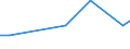 KN 70109229 /Exporte /Einheit = Preise (Euro/Bes. Maßeinheiten) /Partnerland: Aserbaidschan /Meldeland: Europäische Union /70109229:Flaschen aus Gefarbtem Glas, zu Kommerziellen Transport- Oder Verpackungszwecken bei Nahrungsmitteln und Getranken, mit Einem Nenninhalt von > 0,33 bis < 1 L