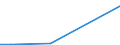 KN 70109229 /Exporte /Einheit = Preise (Euro/Bes. Maßeinheiten) /Partnerland: Sierra Leone /Meldeland: Europäische Union /70109229:Flaschen aus Gefarbtem Glas, zu Kommerziellen Transport- Oder Verpackungszwecken bei Nahrungsmitteln und Getranken, mit Einem Nenninhalt von > 0,33 bis < 1 L