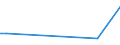 KN 70109229 /Exporte /Einheit = Preise (Euro/Bes. Maßeinheiten) /Partnerland: Nigeria /Meldeland: Europäische Union /70109229:Flaschen aus Gefarbtem Glas, zu Kommerziellen Transport- Oder Verpackungszwecken bei Nahrungsmitteln und Getranken, mit Einem Nenninhalt von > 0,33 bis < 1 L