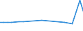 KN 70109229 /Exporte /Einheit = Preise (Euro/Bes. Maßeinheiten) /Partnerland: S.tome /Meldeland: Europäische Union /70109229:Flaschen aus Gefarbtem Glas, zu Kommerziellen Transport- Oder Verpackungszwecken bei Nahrungsmitteln und Getranken, mit Einem Nenninhalt von > 0,33 bis < 1 L