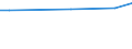 KN 70109229 /Exporte /Einheit = Preise (Euro/Bes. Maßeinheiten) /Partnerland: Guatemala /Meldeland: Europäische Union /70109229:Flaschen aus Gefarbtem Glas, zu Kommerziellen Transport- Oder Verpackungszwecken bei Nahrungsmitteln und Getranken, mit Einem Nenninhalt von > 0,33 bis < 1 L