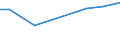 KN 70109290 /Exporte /Einheit = Preise (Euro/Bes. Maßeinheiten) /Partnerland: Island /Meldeland: Europäische Union /70109290:Flaschen, Glasballons, Korbflaschen, Flakons, Kruge, Topfe, Rohrchen und Andere Behaltnisse aus Glas, zu Kommerziellen Transport- Oder Verpackungszwecken, mit Einem Nenninhalt von > 0,33 l bis 1 l (Ausg. fur Nahrungsmittel und Getranke, Ampullen Sowie Glaskolben fur Behaltnisse, mit Vakuumisolierung, Parfumzerstauber und Flaschen, Flakons Usw., fur Zerstauber)