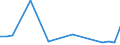 KN 70109290 /Exporte /Einheit = Preise (Euro/Bes. Maßeinheiten) /Partnerland: Litauen /Meldeland: Europäische Union /70109290:Flaschen, Glasballons, Korbflaschen, Flakons, Kruge, Topfe, Rohrchen und Andere Behaltnisse aus Glas, zu Kommerziellen Transport- Oder Verpackungszwecken, mit Einem Nenninhalt von > 0,33 l bis 1 l (Ausg. fur Nahrungsmittel und Getranke, Ampullen Sowie Glaskolben fur Behaltnisse, mit Vakuumisolierung, Parfumzerstauber und Flaschen, Flakons Usw., fur Zerstauber)