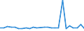 KN 70109310 /Exporte /Einheit = Preise (Euro/Bes. Maßeinheiten) /Partnerland: Belgien /Meldeland: Europäische Union /70109310:Haushaltskonservenglaser mit Einem Nenninhalt von > 0,15 l bis 0,33 L