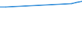 KN 70109310 /Exporte /Einheit = Preise (Euro/Bes. Maßeinheiten) /Partnerland: Guatemala /Meldeland: Europäische Union /70109310:Haushaltskonservenglaser mit Einem Nenninhalt von > 0,15 l bis 0,33 L